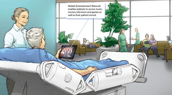 patient control environment